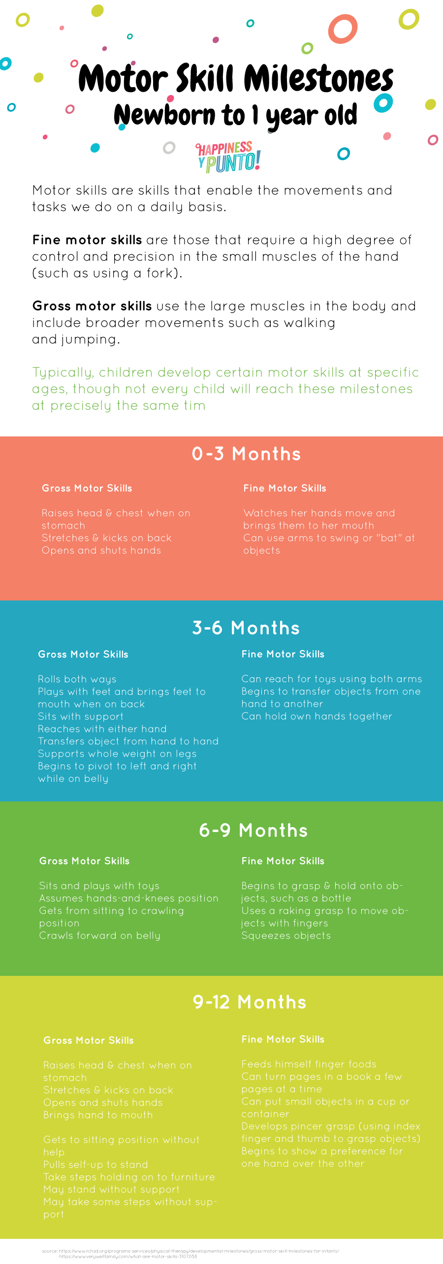 Motor Skills Milestones your baby should reach during the first year ...