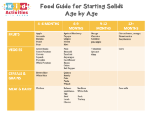 Food Guide: Starting Solids by Age (PDF)