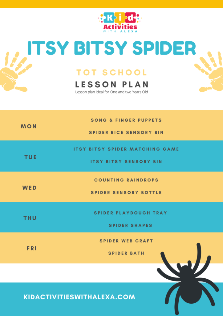 Itsy Bitsy Spider Song/ Nursery Rhyme Lyrics Poster (Download Now